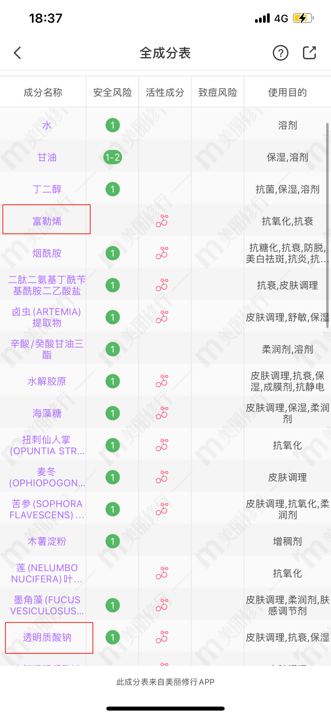 化妝品成分查詢靠譜嗎？