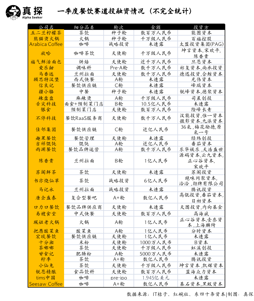 冰火新消費：誰已退場？誰還在砸錢？