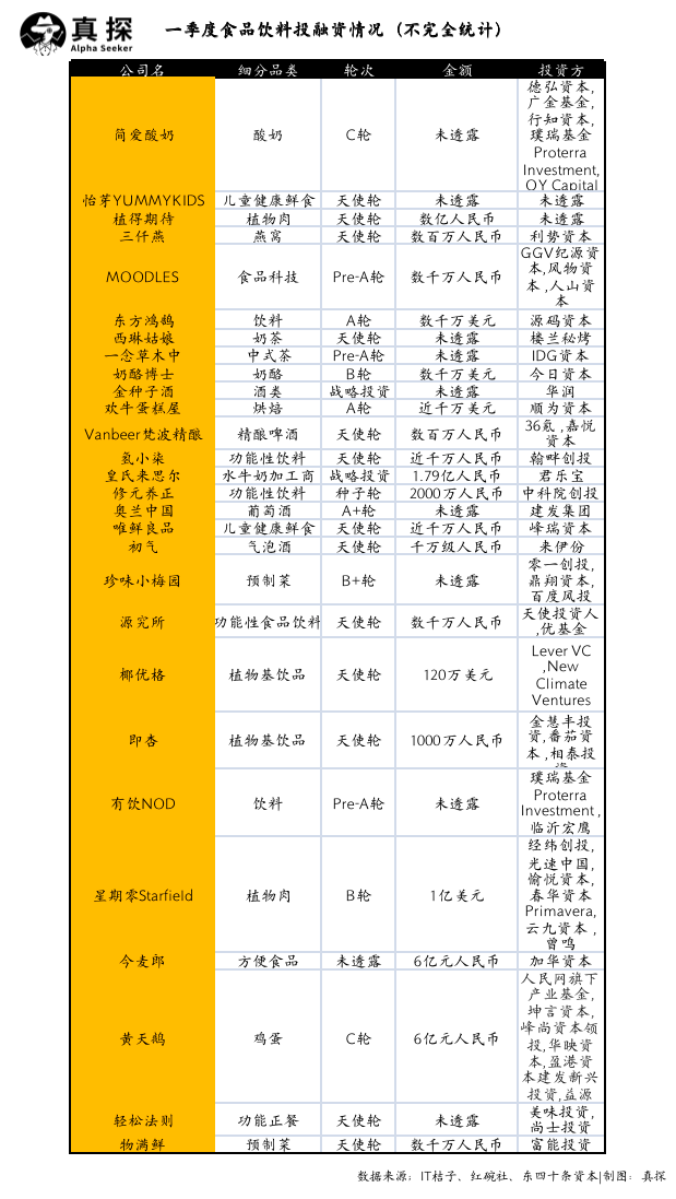 冰火新消費：誰已退場？誰還在砸錢？