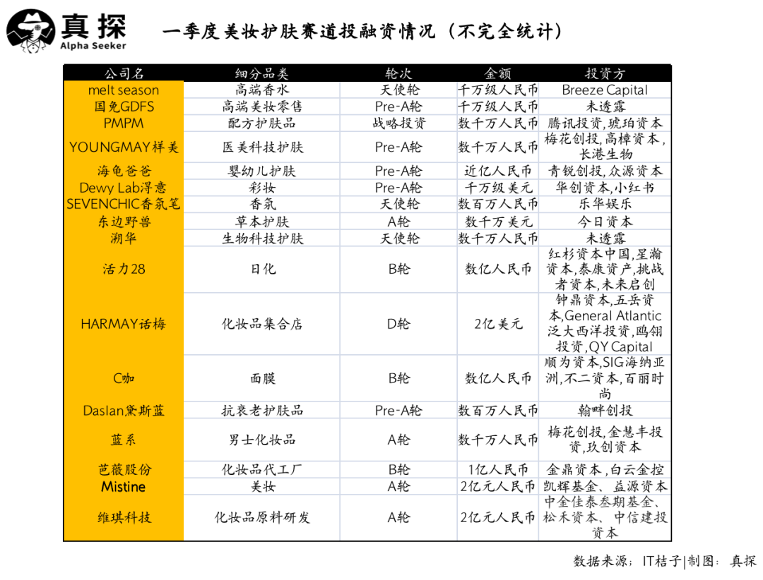 冰火新消費：誰已退場？誰還在砸錢？