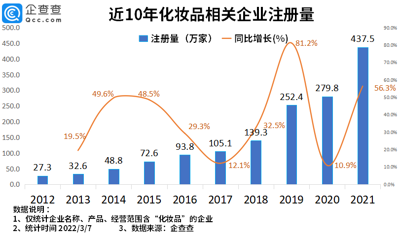 2022年了，美妝集合店活得怎么樣？