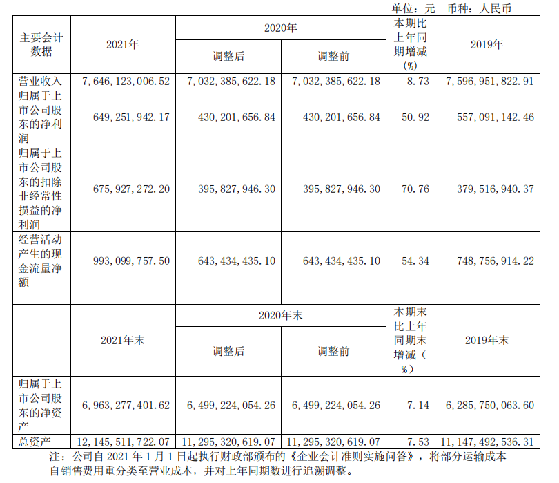 頭部化妝品企業(yè)盤點(diǎn)：上海家化增速掉隊(duì)，貝泰妮押寶薇諾娜