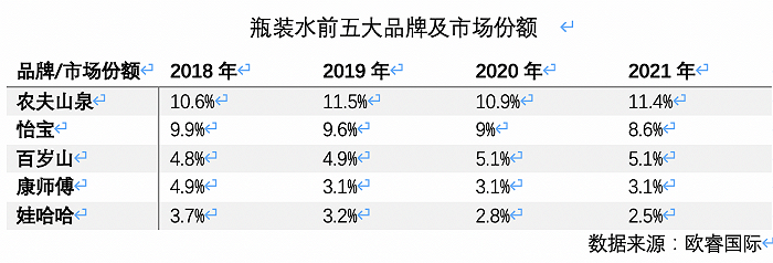 高端水貨架又添一名猛將，怡寶加入戰斗