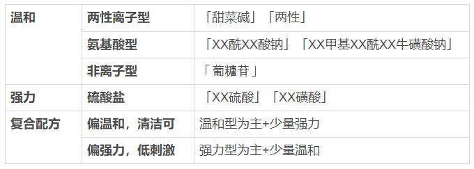 看一眼你的頭發，就知道洗發水買錯了