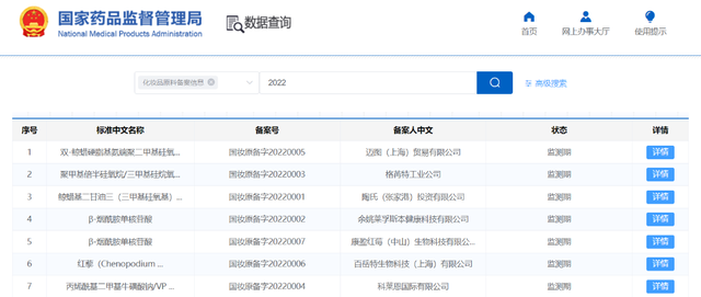 開閘！化妝品原料進(jìn)入實(shí)力競爭時(shí)代