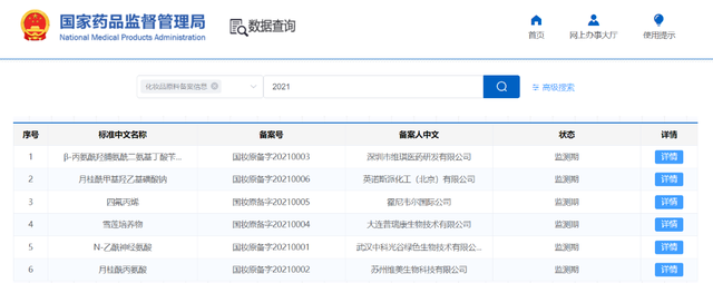 開閘！化妝品原料進(jìn)入實(shí)力競爭時(shí)代