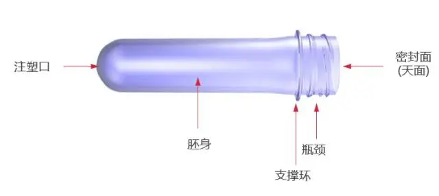 采購PET吹制類容器，這些基礎技術要點您可了解？