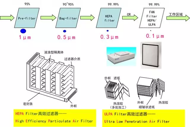 你知道包材制品內的灰塵是如何產(chǎn)生與杜絕的嗎？