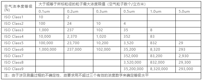 你知道包材制品內的灰塵是如何產(chǎn)生與杜絕的嗎？
