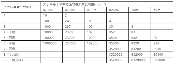 你知道包材制品內的灰塵是如何產(chǎn)生與杜絕的嗎？